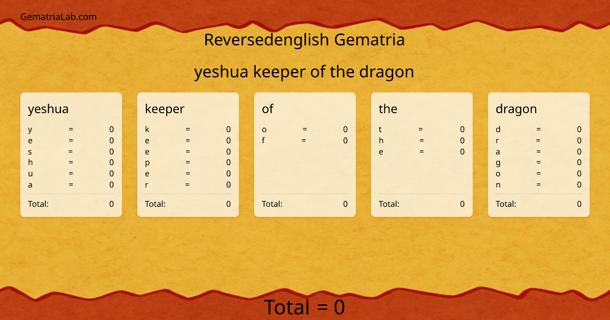 yeshua keeper of the dragon in reversedenglish Gematria